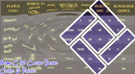 Miami club casino instant coupon